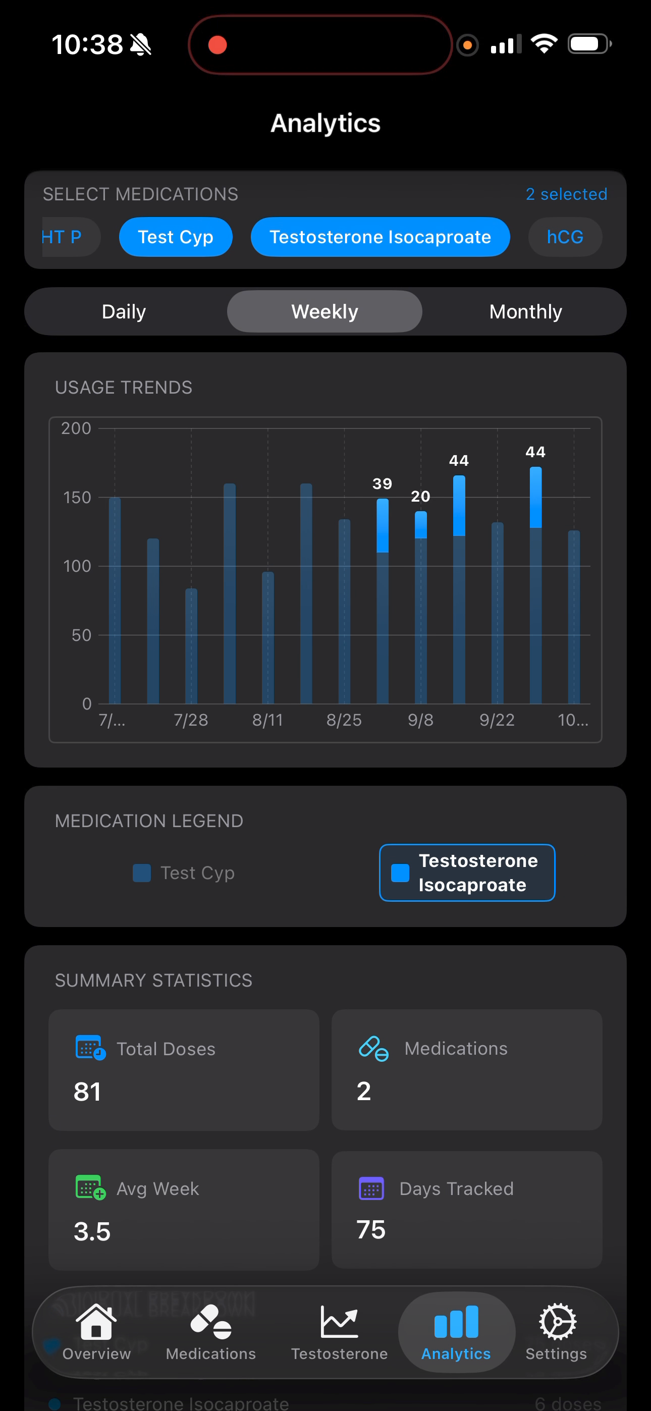 Step 3: Analyze Dose Impact