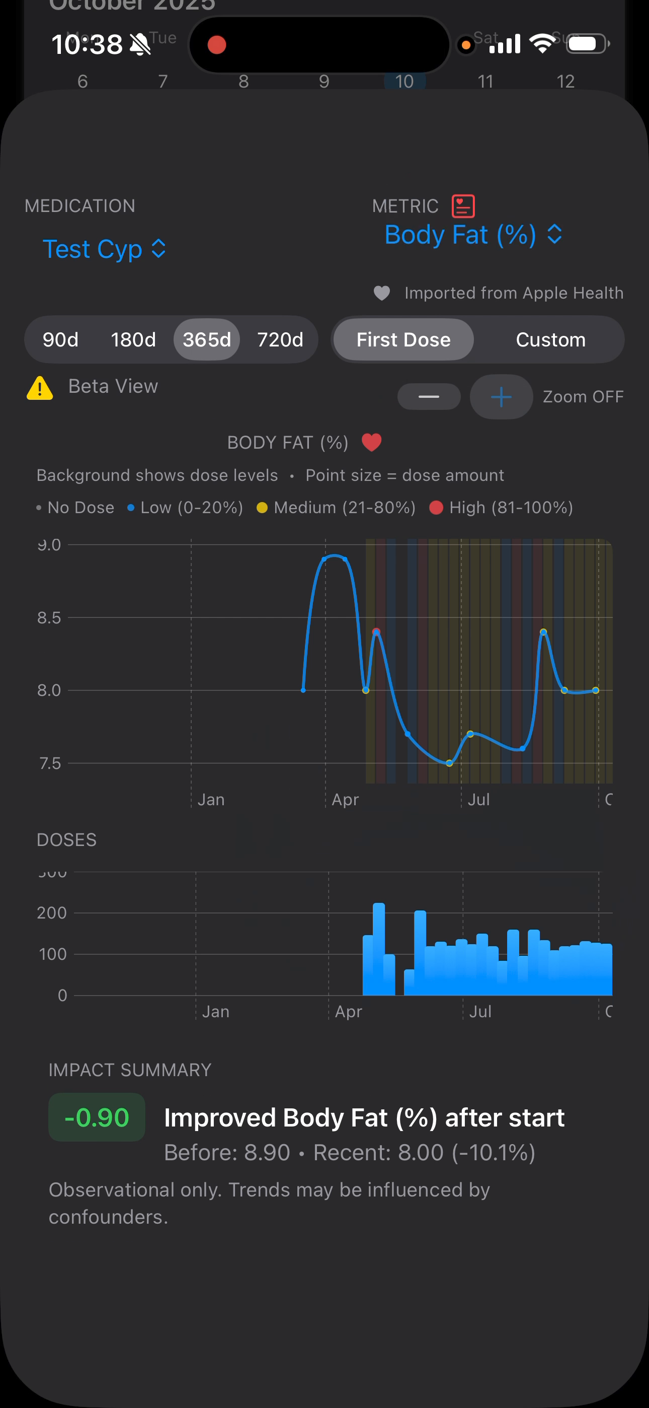 Step 4: Monitor Weekly Trends